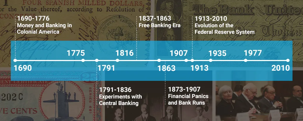 central bank federal reserve system history timeline